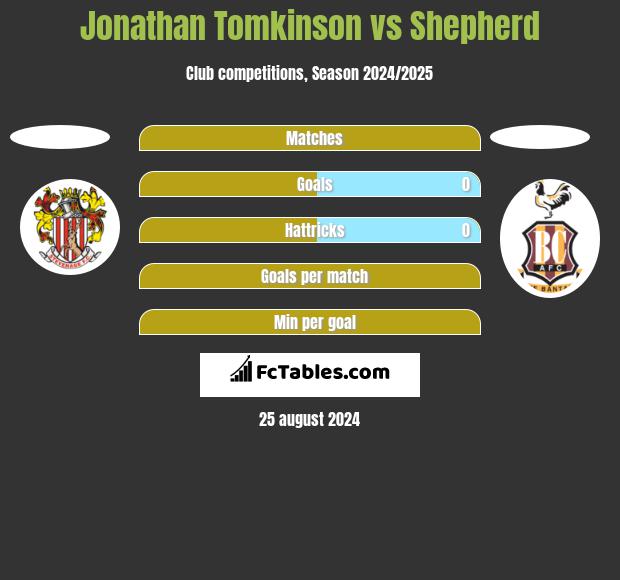 Jonathan Tomkinson vs Shepherd h2h player stats