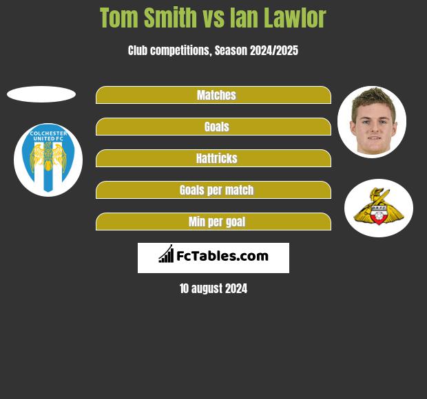 Tom Smith vs Ian Lawlor h2h player stats