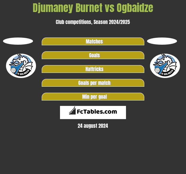 Djumaney Burnet vs Ogbaidze h2h player stats