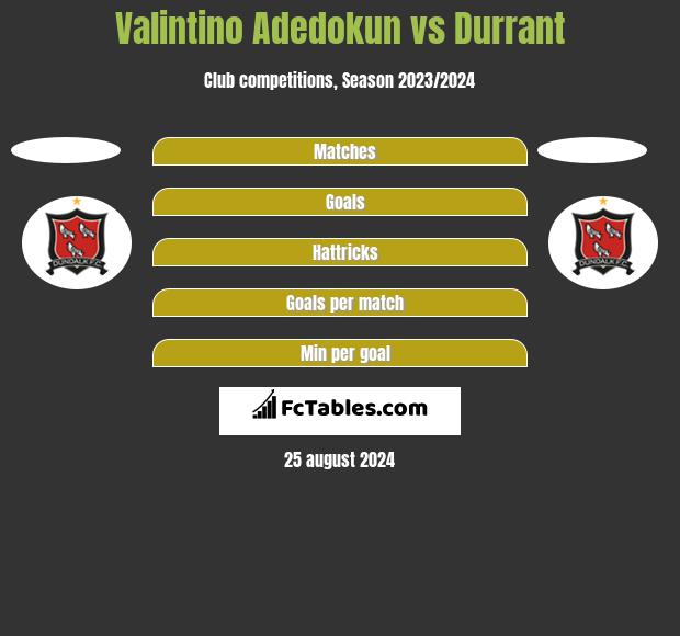 Valintino Adedokun vs Durrant h2h player stats