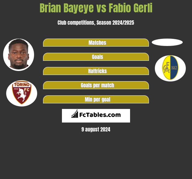 Brian Bayeye vs Fabio Gerli h2h player stats