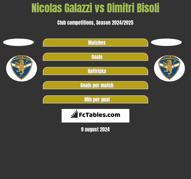 Nicolas Galazzi vs Dimitri Bisoli h2h player stats