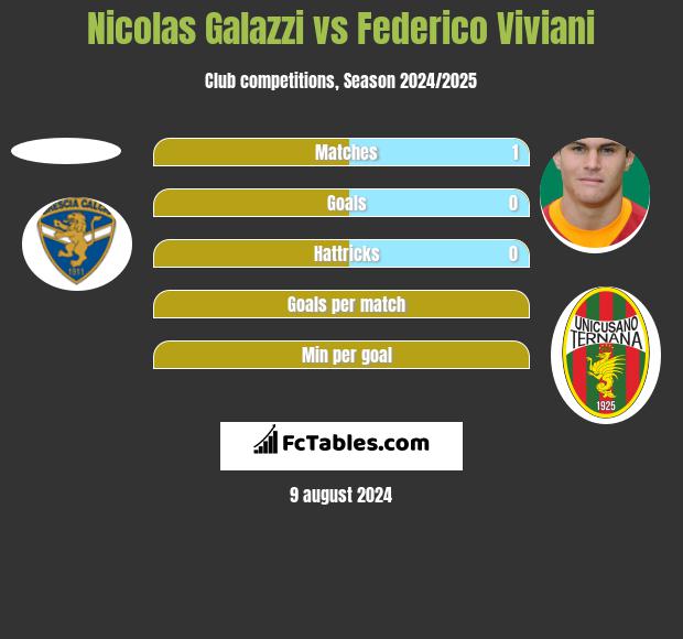 Nicolas Galazzi vs Federico Viviani h2h player stats