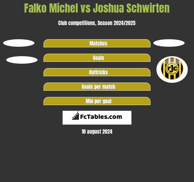 Falko Michel vs Joshua Schwirten h2h player stats