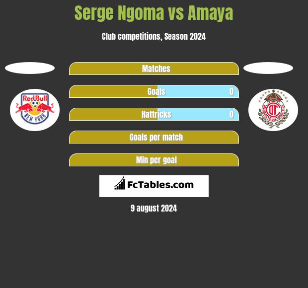 Serge Ngoma vs Amaya h2h player stats