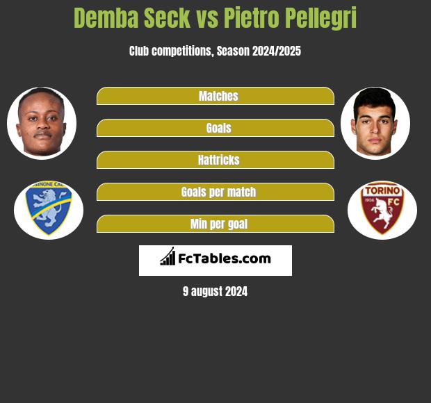 Demba Seck vs Pietro Pellegri h2h player stats