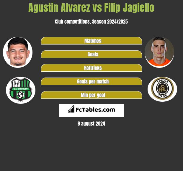 Agustin Alvarez vs Filip Jagiełło h2h player stats