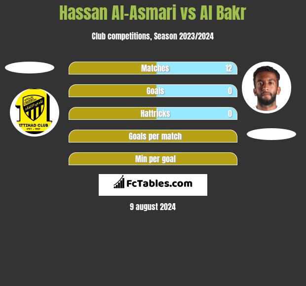 Hassan Al-Asmari vs Al Bakr h2h player stats