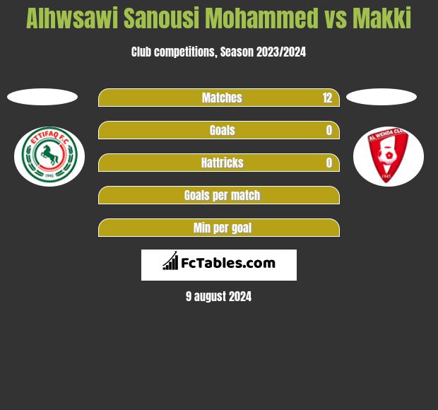 Alhwsawi Sanousi Mohammed vs Makki h2h player stats