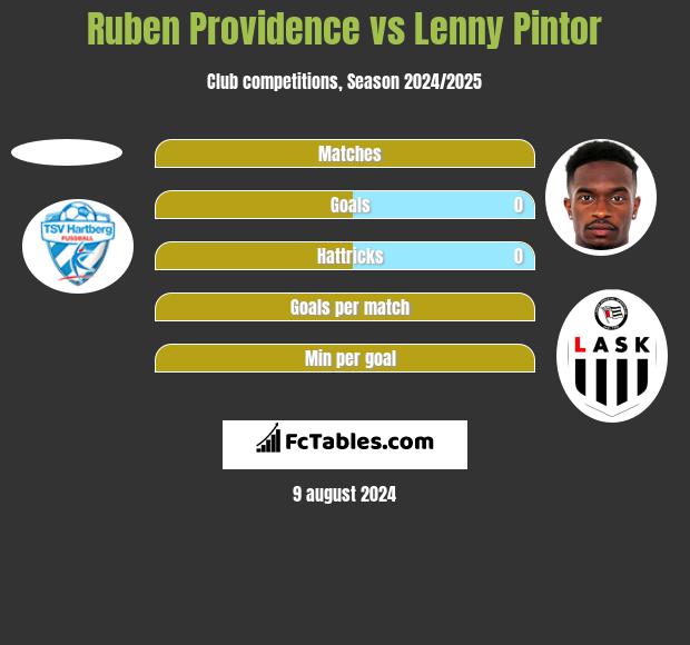 Ruben Providence vs Lenny Pintor h2h player stats