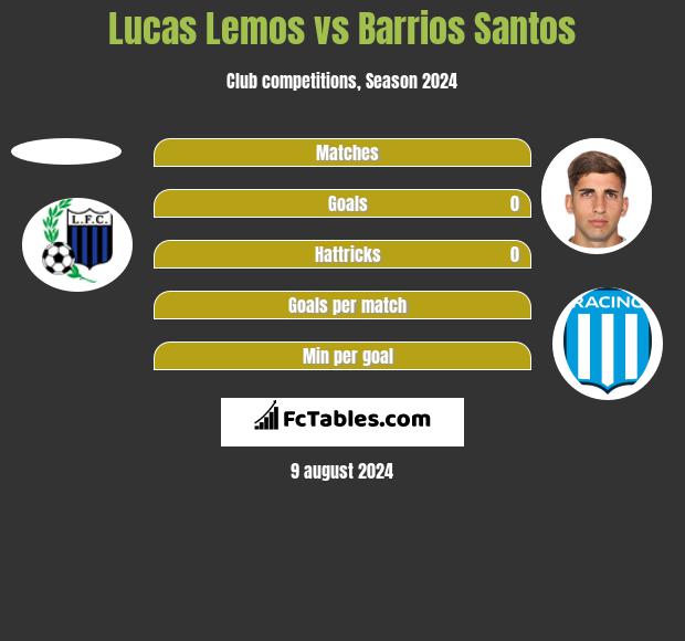 Lucas Lemos vs Barrios Santos h2h player stats