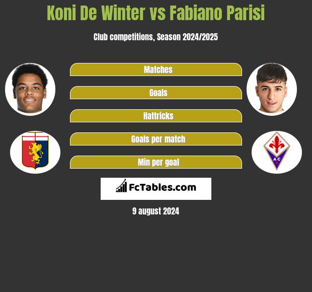 Koni De Winter vs Fabiano Parisi h2h player stats