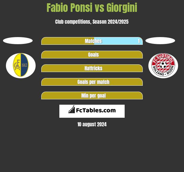 Fabio Ponsi vs Giorgini h2h player stats