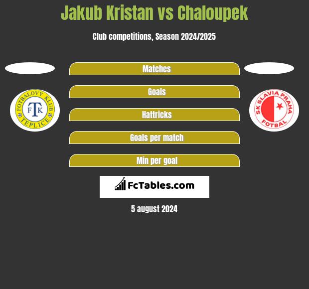 Jakub Kristan vs Chaloupek h2h player stats