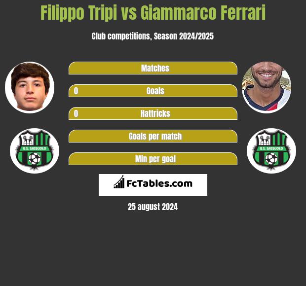 Filippo Tripi vs Giammarco Ferrari h2h player stats