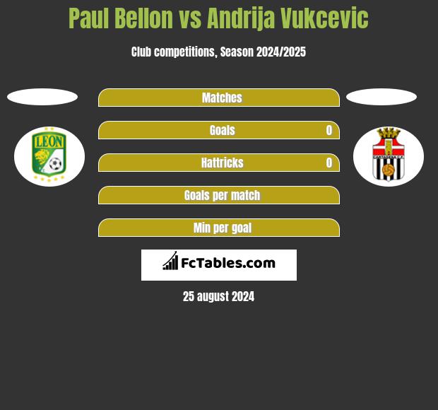 Paul Bellon vs Andrija Vukcevic h2h player stats