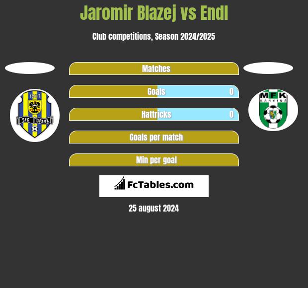 Jaromir Blazej vs Endl h2h player stats