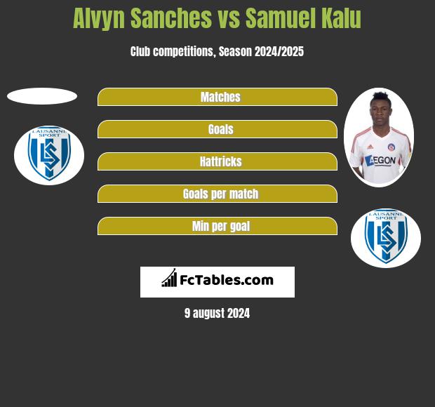 Alvyn Sanches vs Samuel Kalu h2h player stats