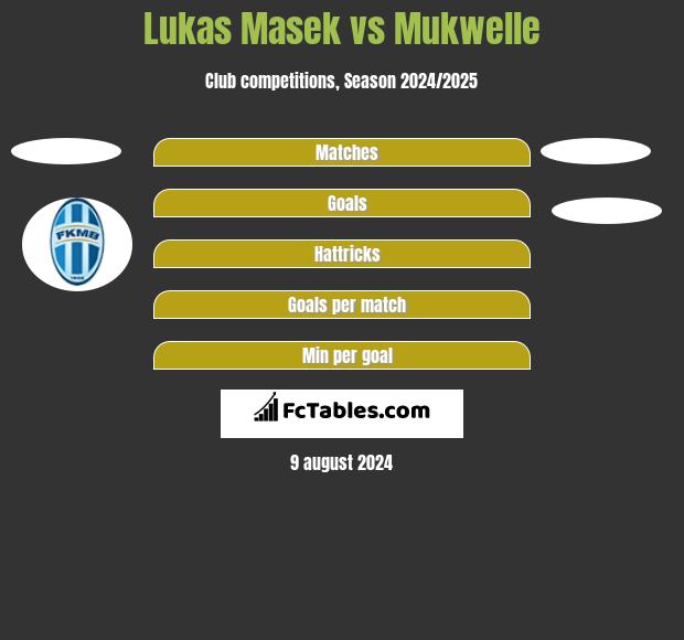 Lukas Masek vs Mukwelle h2h player stats