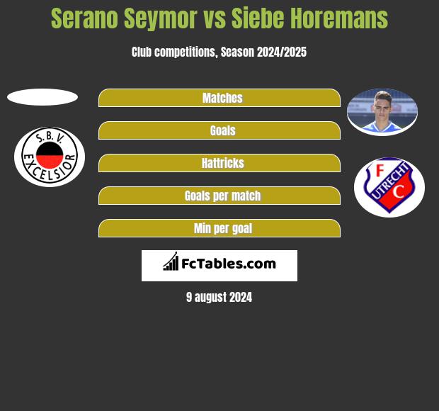 Serano Seymor vs Siebe Horemans h2h player stats