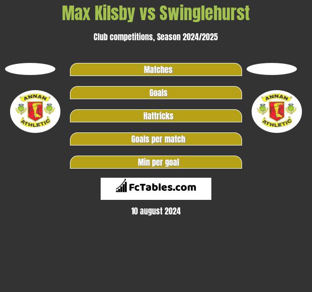 Max Kilsby vs Swinglehurst h2h player stats