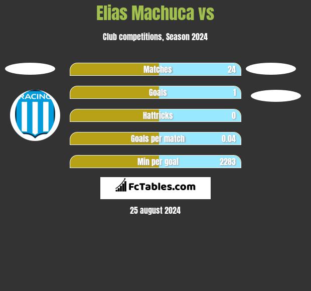 Elias Machuca vs  h2h player stats