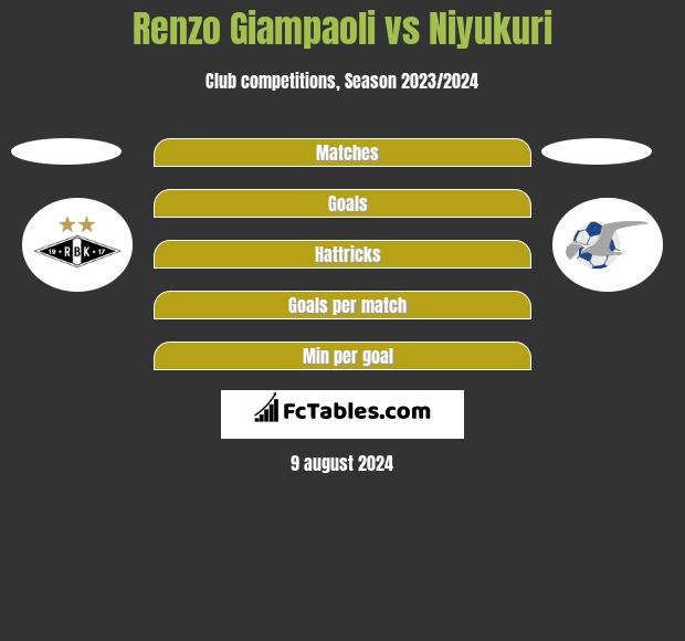 Renzo Giampaoli vs Niyukuri h2h player stats