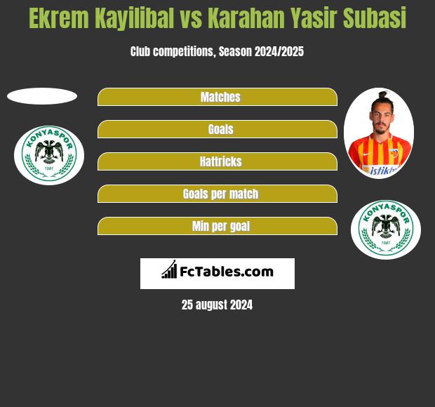 Ekrem Kayilibal vs Karahan Yasir Subasi h2h player stats