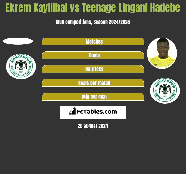 Ekrem Kayilibal vs Teenage Lingani Hadebe h2h player stats