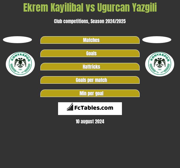 Ekrem Kayilibal vs Ugurcan Yazgili h2h player stats