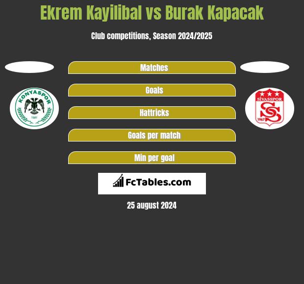 Ekrem Kayilibal vs Burak Kapacak h2h player stats