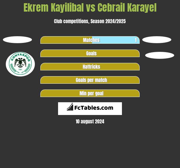 Ekrem Kayilibal vs Cebrail Karayel h2h player stats