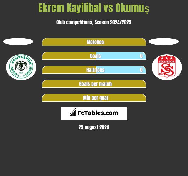 Ekrem Kayilibal vs Okumuş h2h player stats