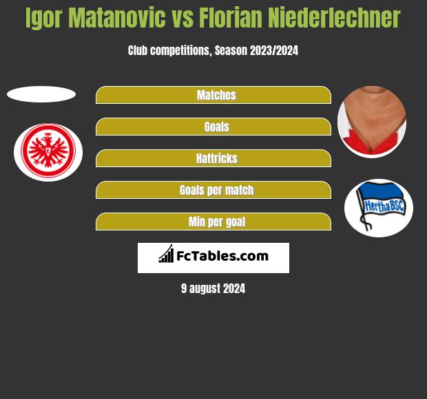 Igor Matanovic vs Florian Niederlechner h2h player stats