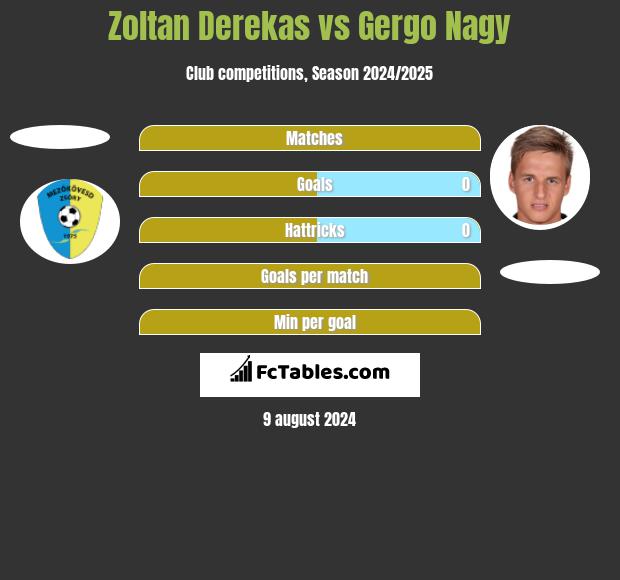 Zoltan Derekas vs Gergo Nagy h2h player stats