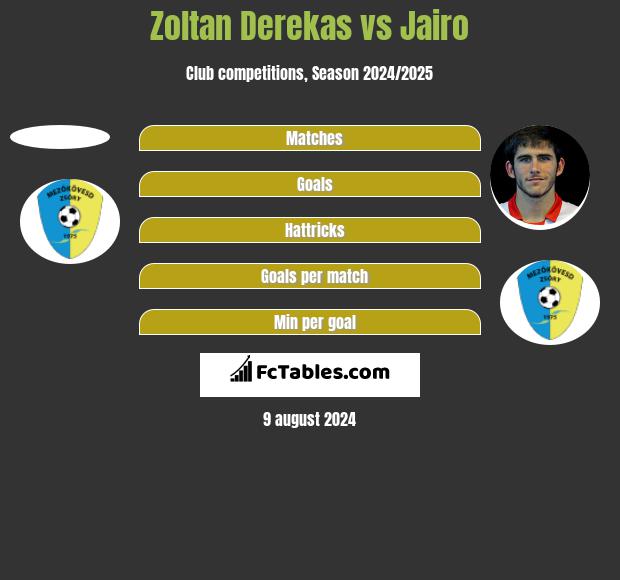 Zoltan Derekas vs Jairo h2h player stats