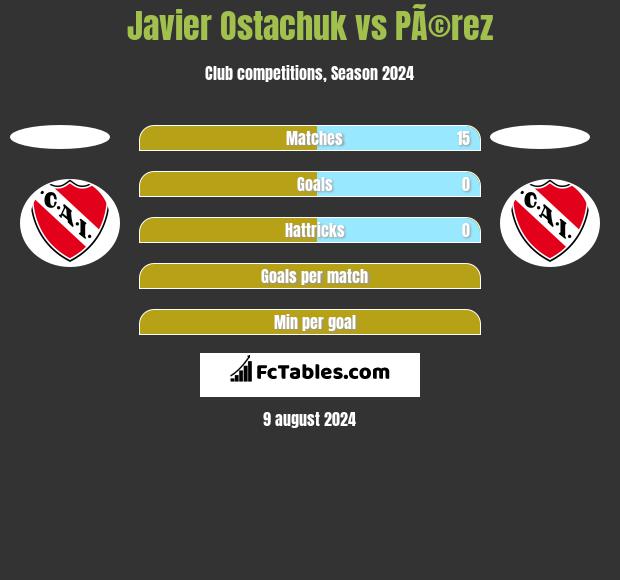 Javier Ostachuk vs PÃ©rez h2h player stats