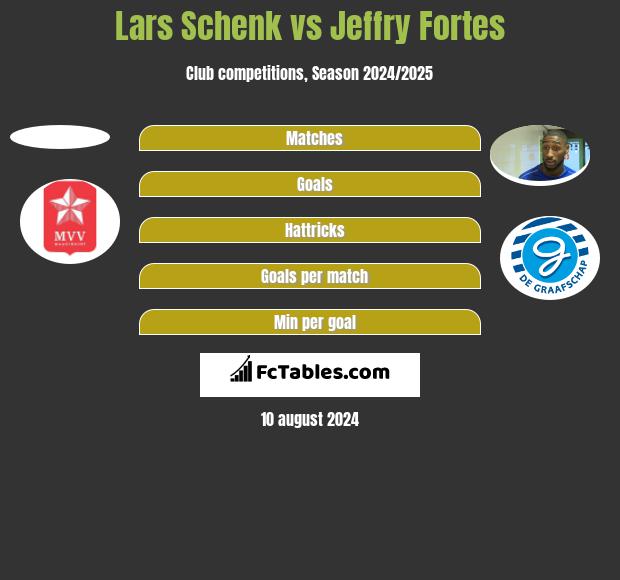 Lars Schenk vs Jeffry Fortes h2h player stats