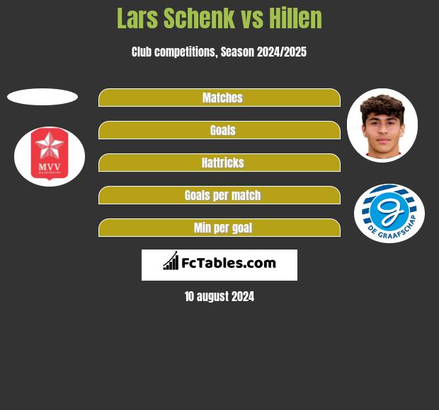 Lars Schenk vs Hillen h2h player stats