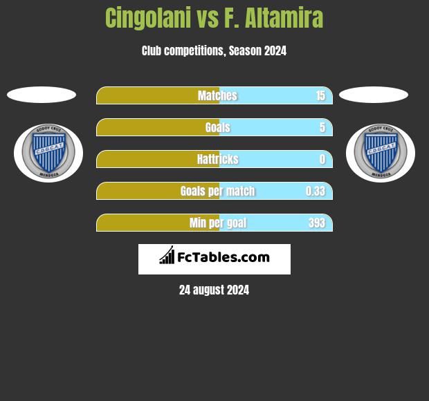 Cingolani vs F. Altamira h2h player stats