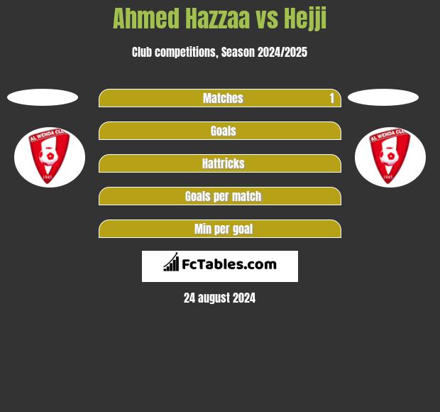 Ahmed Hazzaa vs Hejji h2h player stats