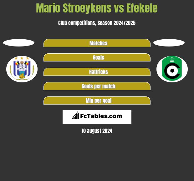 Mario Stroeykens vs Efekele h2h player stats