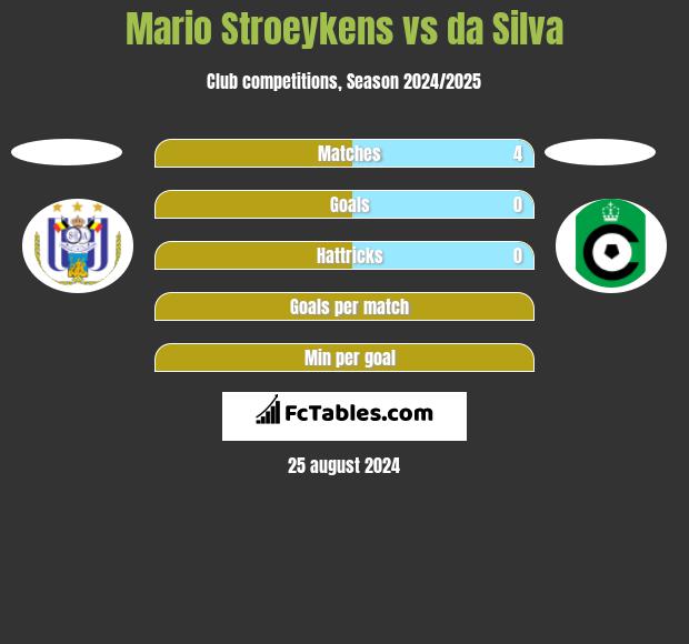 Mario Stroeykens vs da Silva h2h player stats