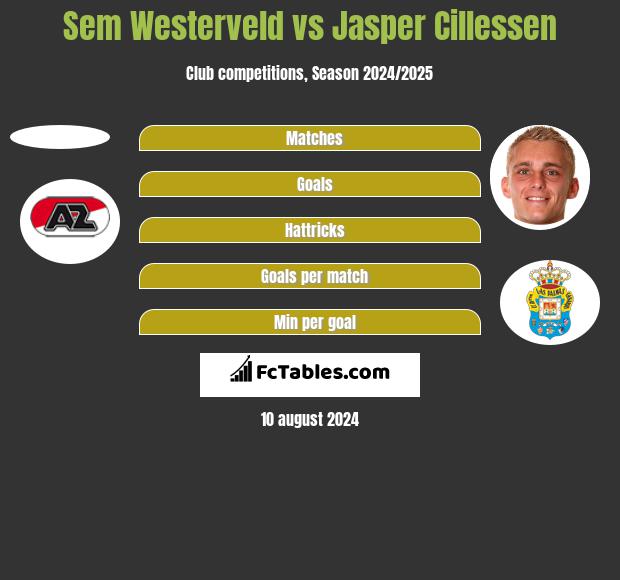 Sem Westerveld vs Jasper Cillessen h2h player stats