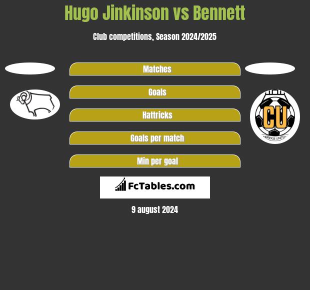 Hugo Jinkinson vs Bennett h2h player stats