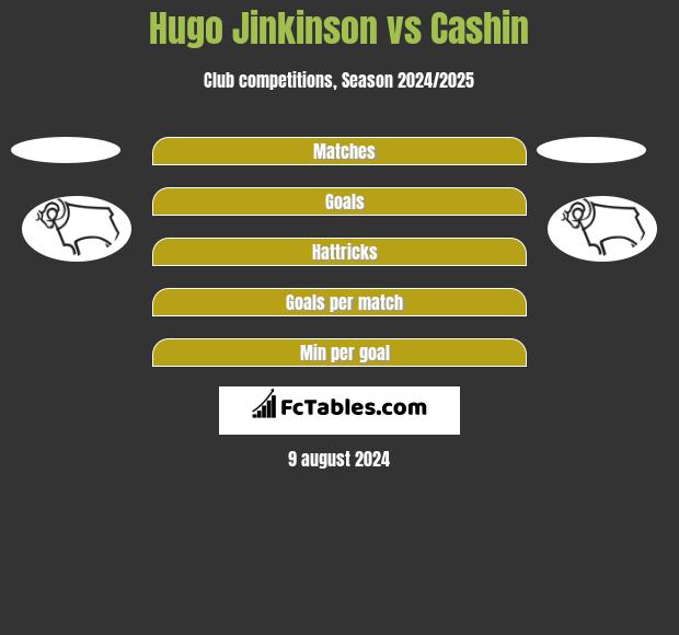 Hugo Jinkinson vs Cashin h2h player stats