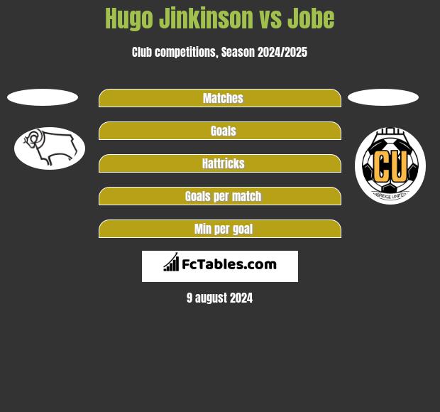 Hugo Jinkinson vs Jobe h2h player stats