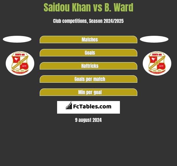 Saidou Khan vs B. Ward h2h player stats