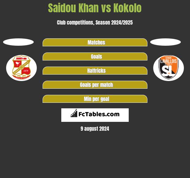 Saidou Khan vs Kokolo h2h player stats