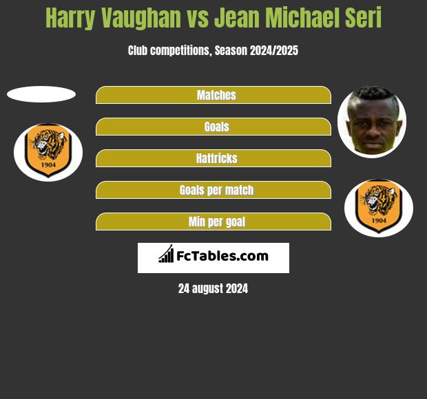 Harry Vaughan vs Jean Michael Seri h2h player stats